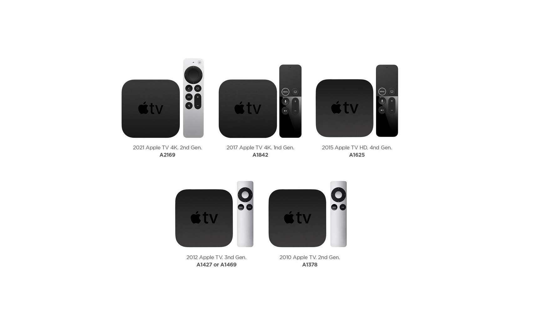 tilskadekomne frekvens Enumerate What Generation is My Apple TV | How to Find? - TF Apple TV Buzz