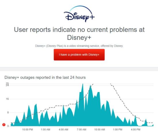 Disney plus outage report