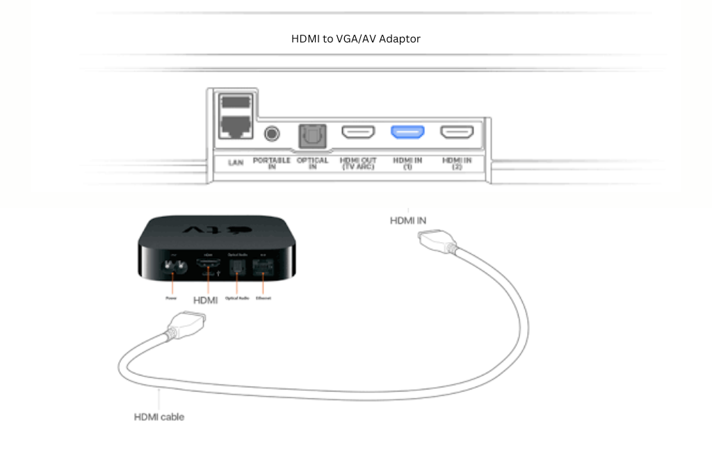 How to connect Apple TV to TV Without HDMI 