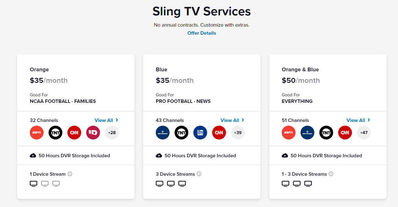 Subscription plans to stream sling TV on Roku
