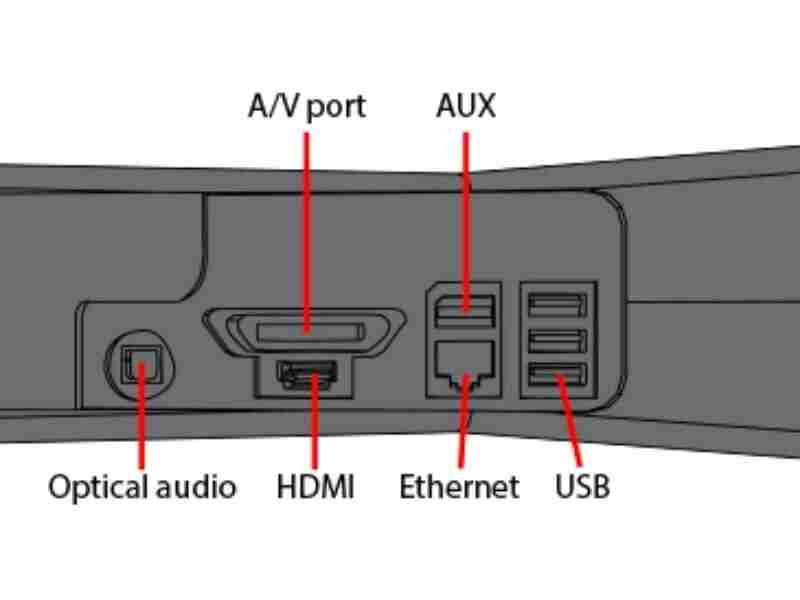 Ethernet port to connect Xbox 360 to Wi-Fi