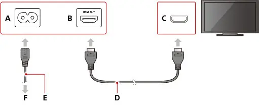 PS4 wiring diagram shows power cable and HDMI cable connected