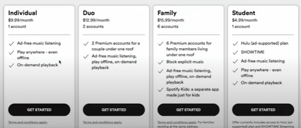 Spotify Premium page