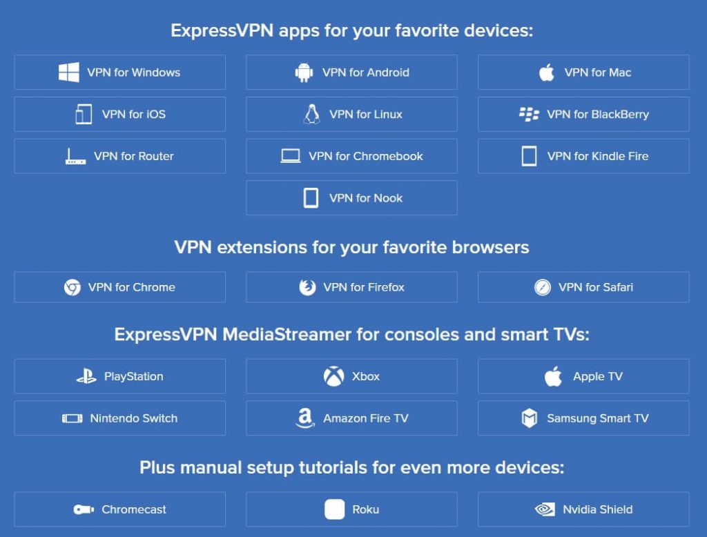 ExpressVPN Supported Devices