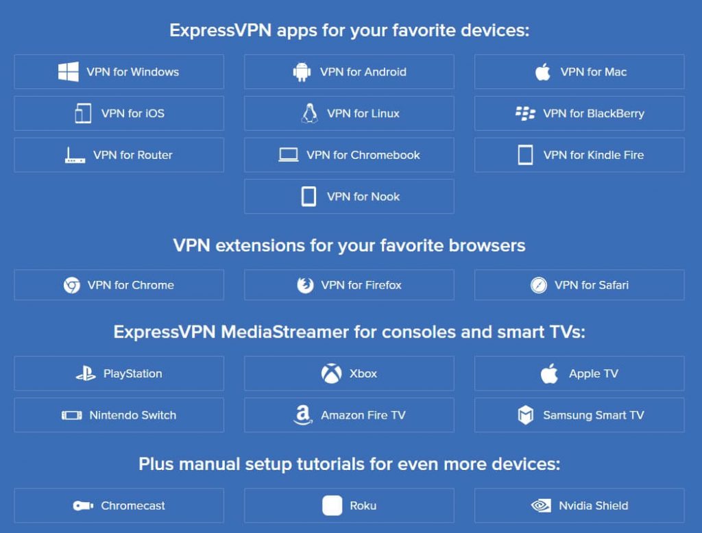 ExpressVPN Supported Devices