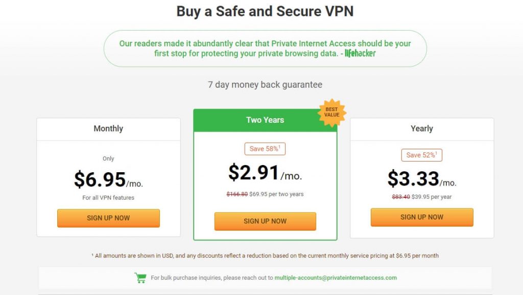 PIA VPN Price