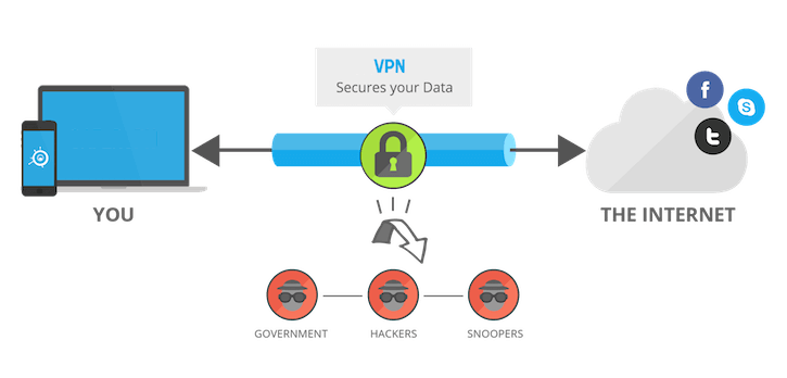 How to install VPN on Firestick   Best VPN s 2021  - 88