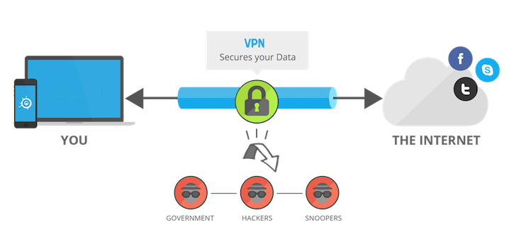 How to install VPN on Firestick?