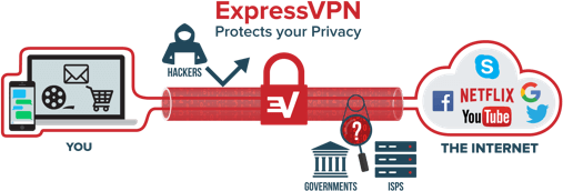 Install ExpressVPN on Firestick