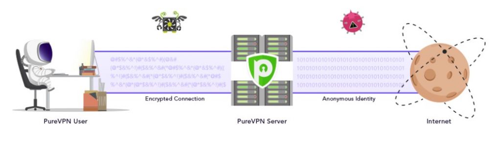 PureVPN for Firestick