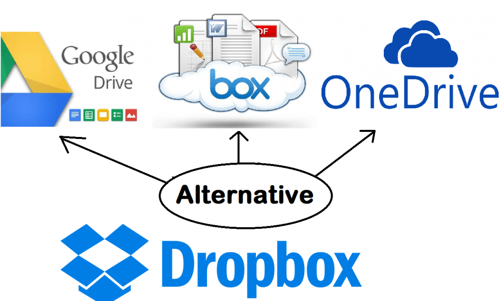 Best Dropbox Alternatives