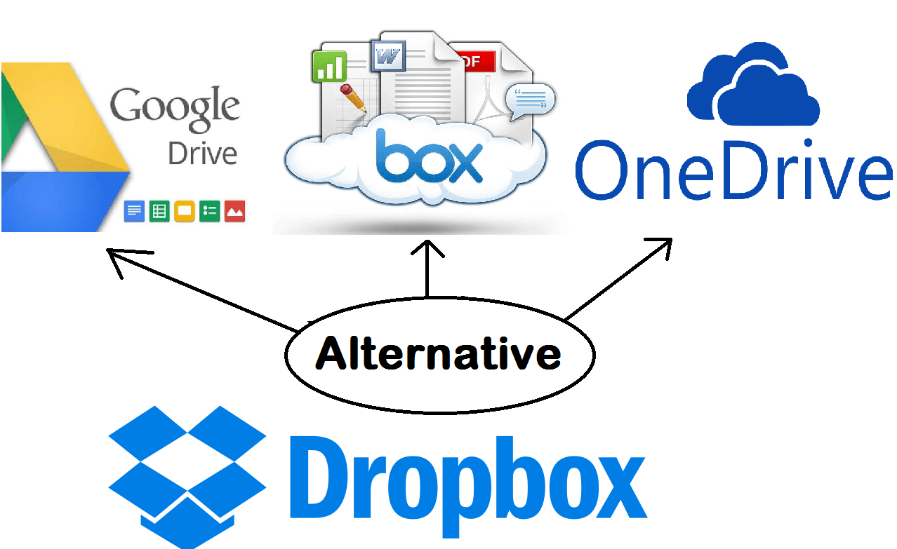 does dropbox support encryption does dropbox support encryption