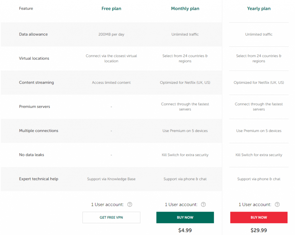 How to Install and Use Kaspersky VPN for Firestick  2022  - 6