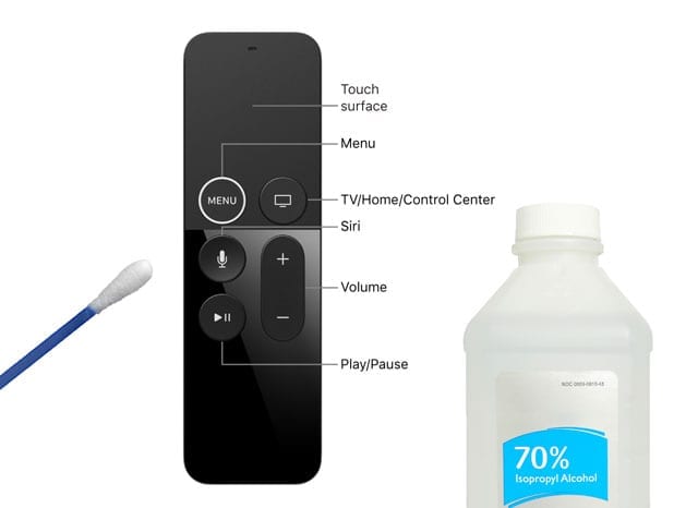 Cleaning Apple TV Remote using buds