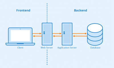 Node.js - Frontend or Backend