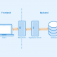 Node.js - Frontend or Backend