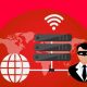 How IP Authentication Works