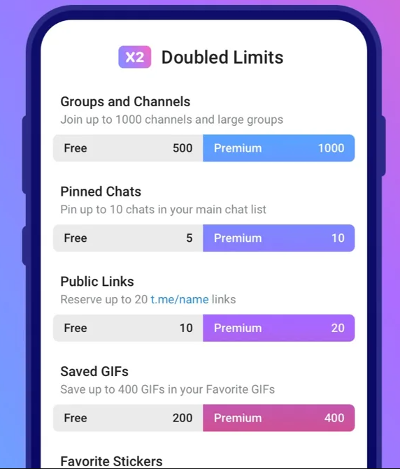 How To Get Telegram Premium - 32
