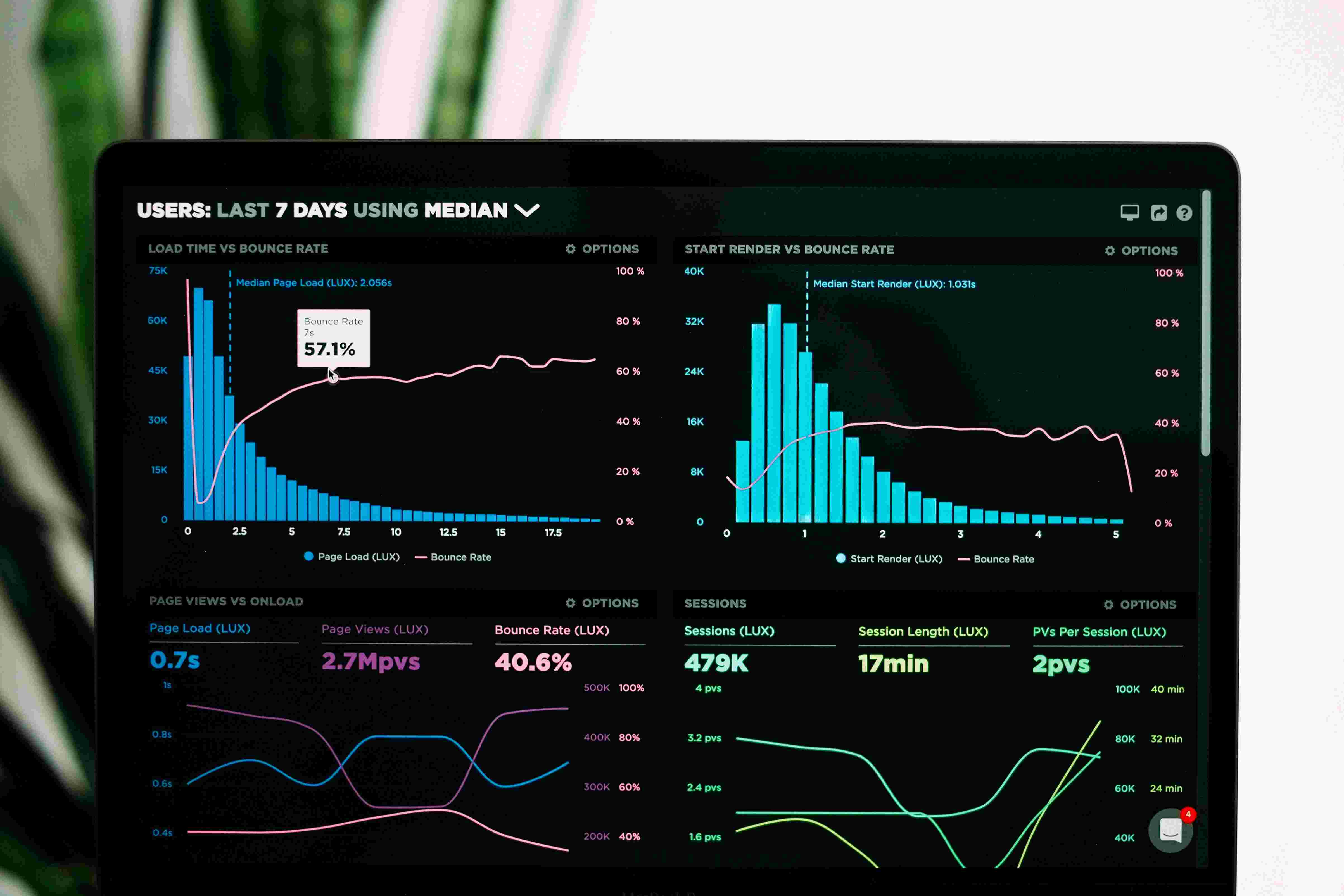 Advertise Your Data Science Business