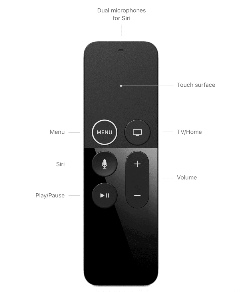 Apple TV remote 