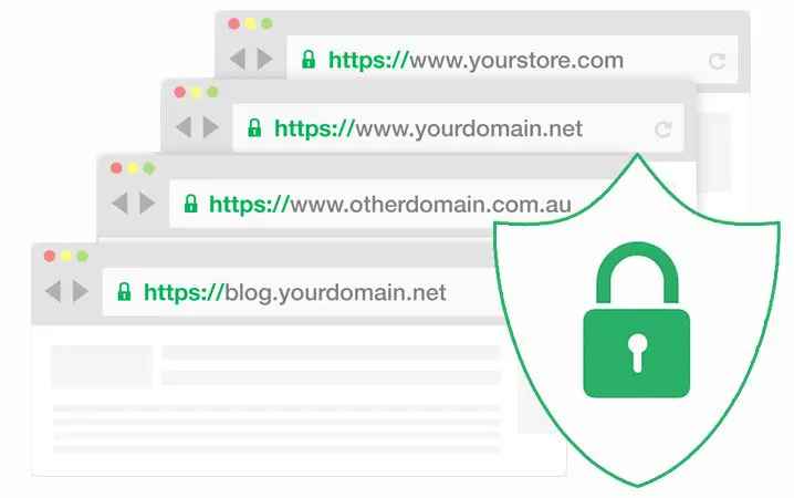 What is a SAN Certificate