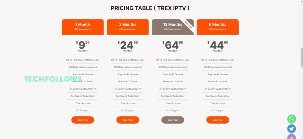 Dino IPTV Pricing
