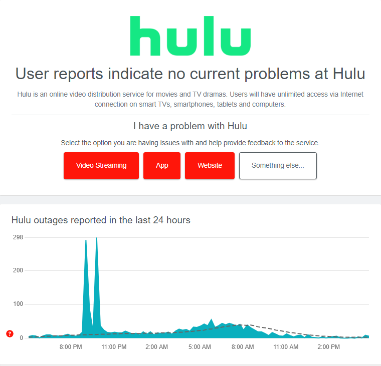 Downdetector - Hulu not working on PS5