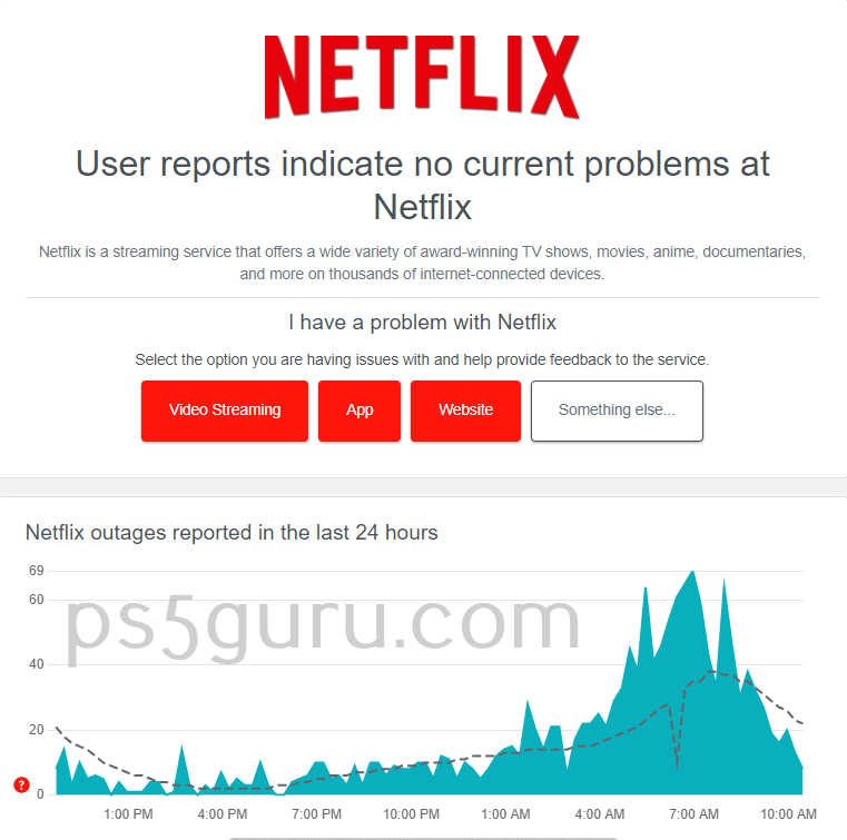 check Netflix server status on Downdetector