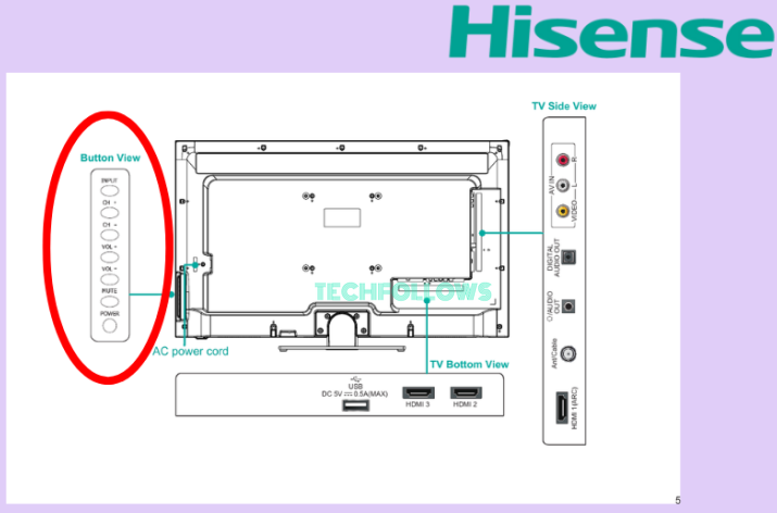 Hisense TV buttons