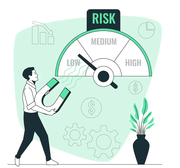Risk management in Forex